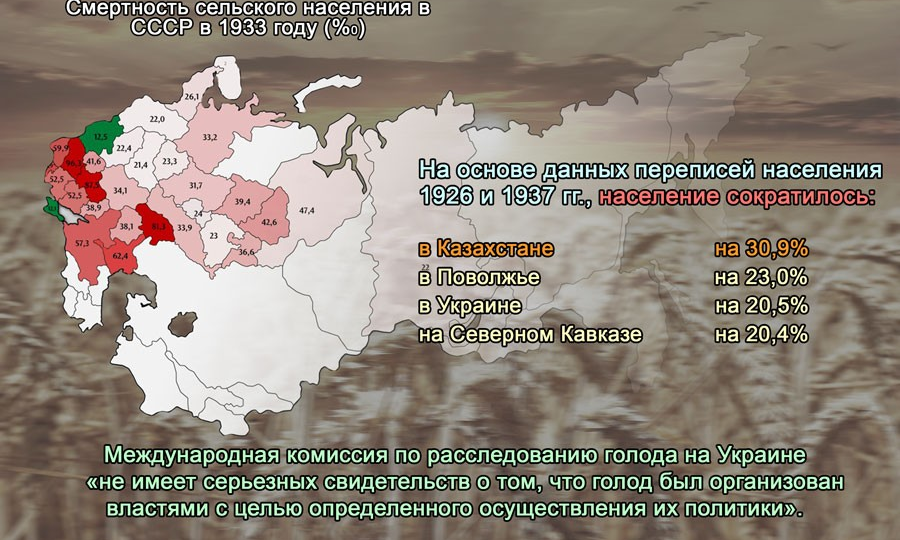 Был "голодомор" в СССР или только в УССР?