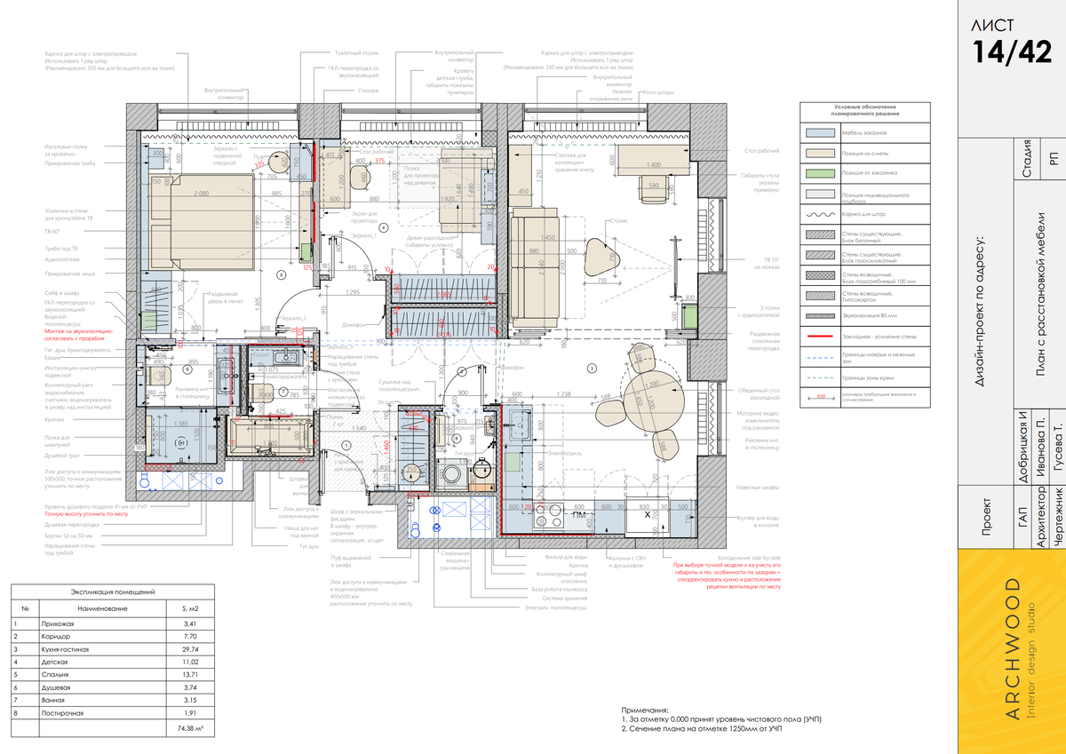 Согласованное планировочное решение