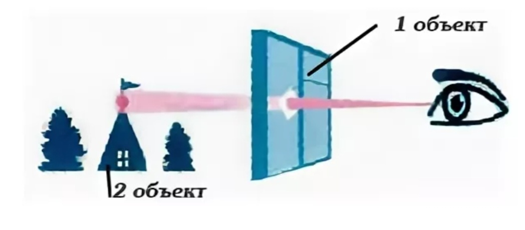 Изображение из Яндекс картинки 