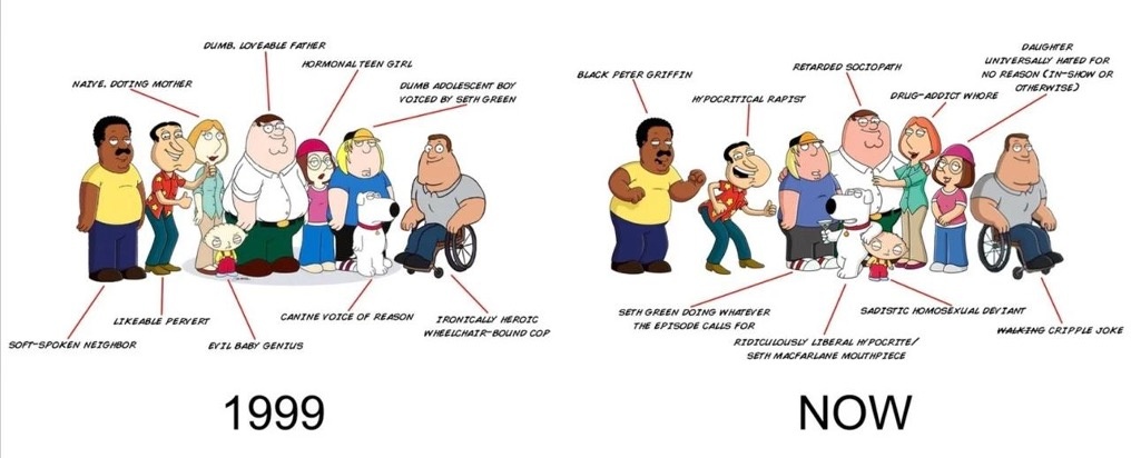 Пример Фландеризации основных персонажей из Гриффинов
