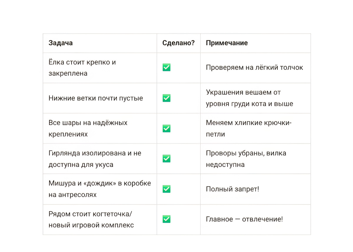 Чек-лист в помощь 🤗