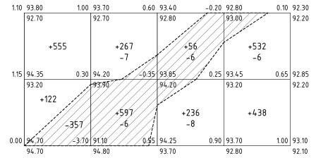 картограмма
