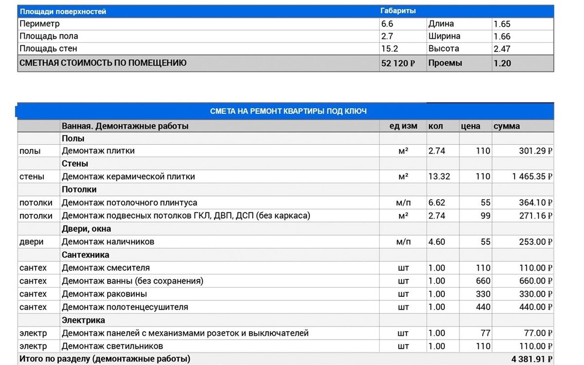 Смета ремонта