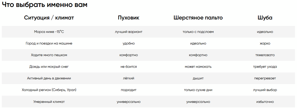 Таблица выбора