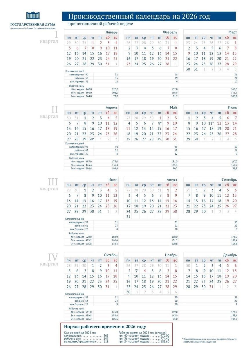 Производственный календарь на 2026 год: когда работаем и отдыхаем? Фото: Госдума РФ