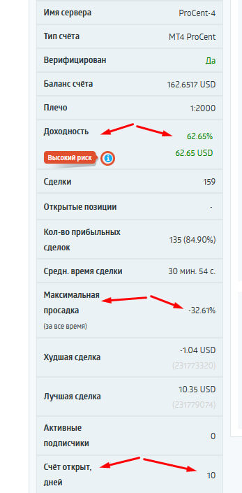 Как Евгенич идёт к миллиону: реальный эксперимент с $100 на RoboForex CopyFX
