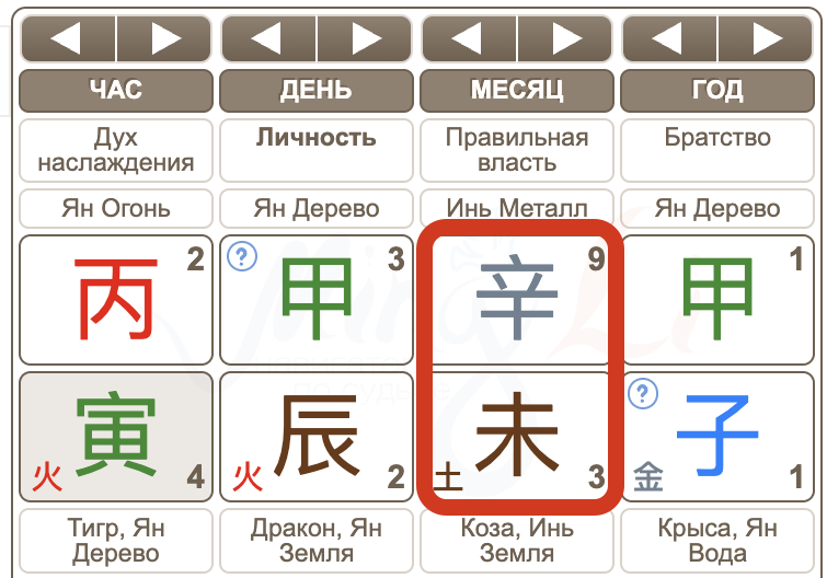 в данном примере ожидаются перемены в работе, так как месяц рождения их предполагает