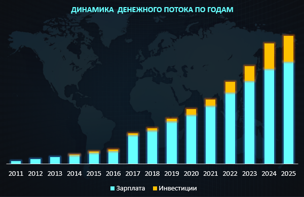 График не урезанный, минимальная точка на графике = 0. 