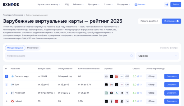 Мониторинг виртуальных карт Exnode