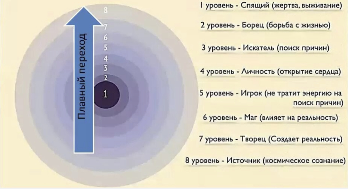 Что наша жизнь, игра?)