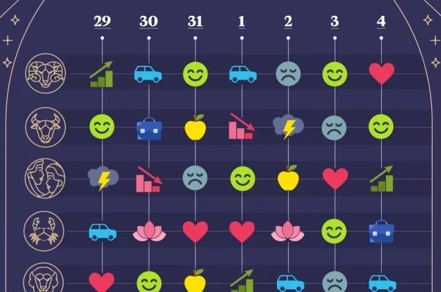    Астрологический прогноз с 29 декабря 2025 по 4 января 2026. Инфографика