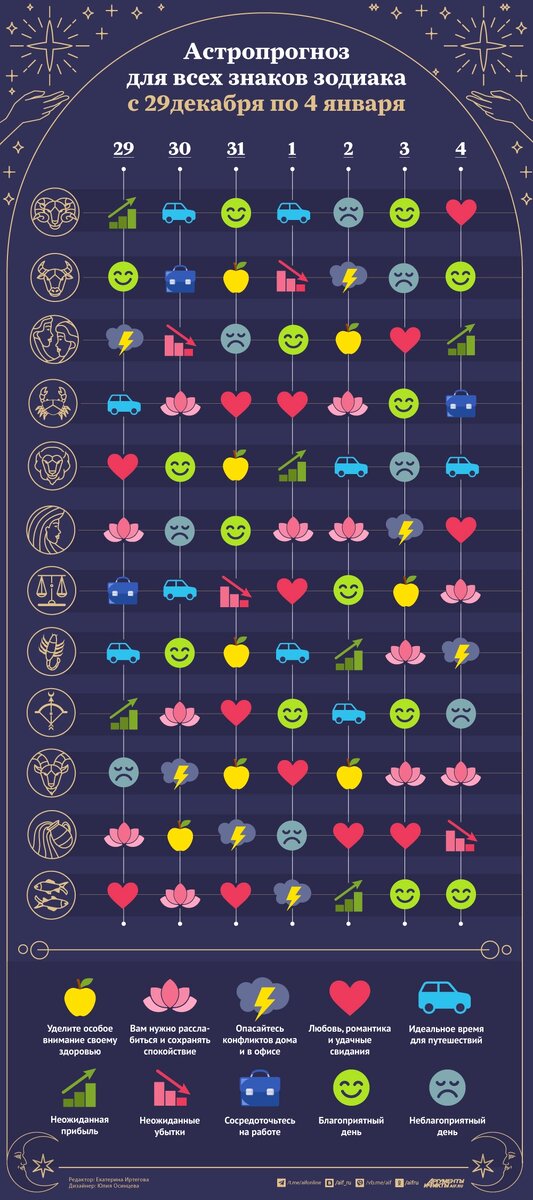    Нажмите дял увеличения