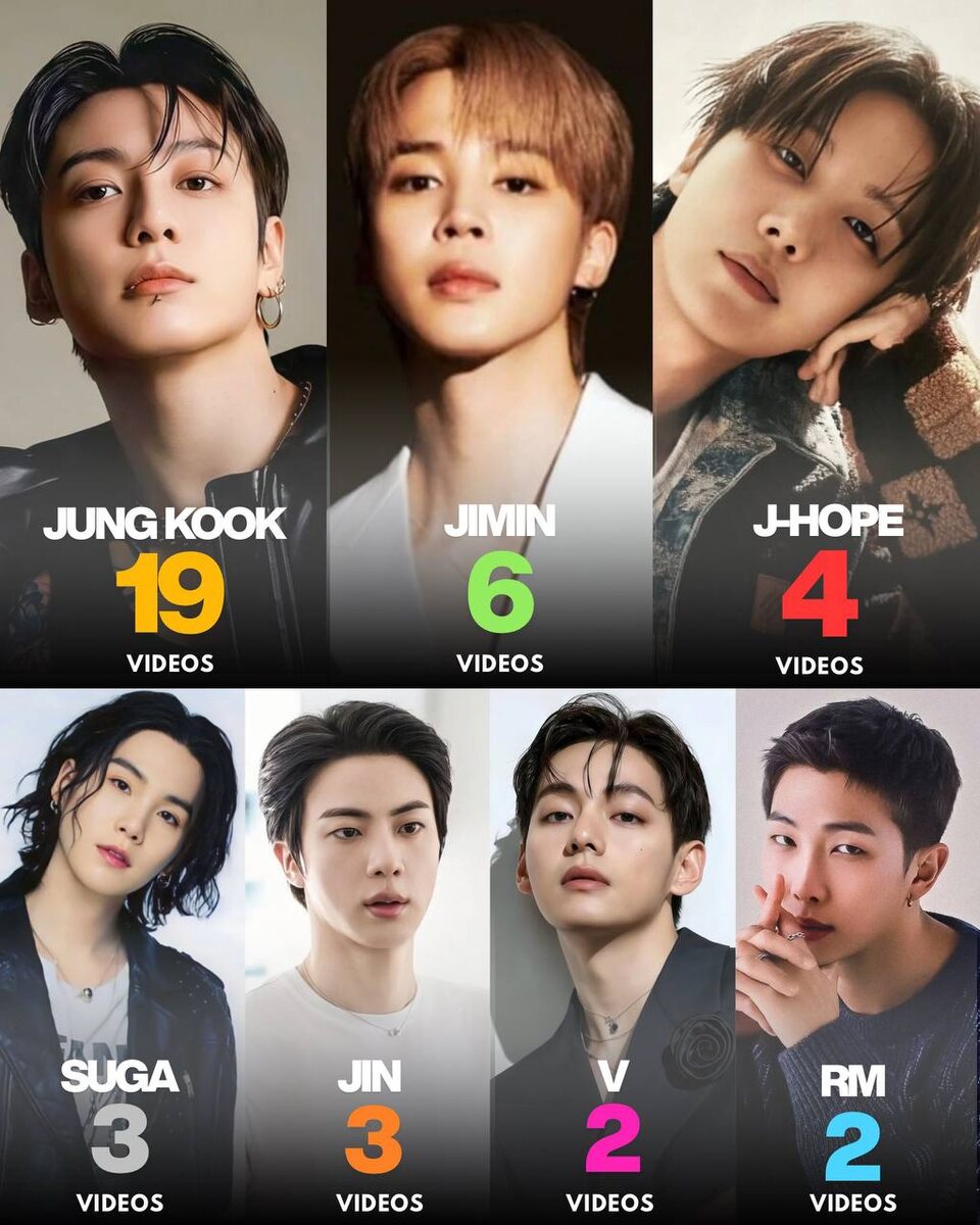 #Чонгук органичен в своей популярности!