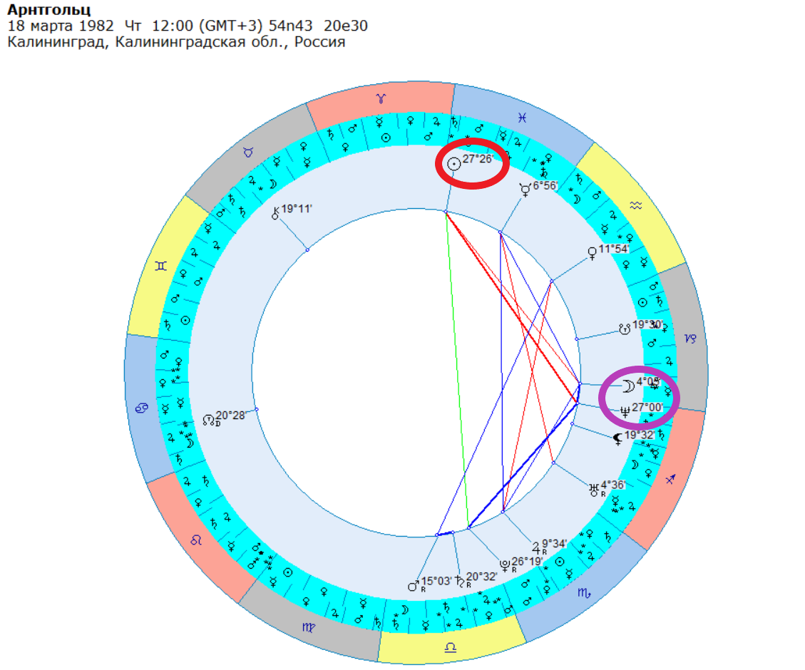 Космограмма Т. Арнтгольц.