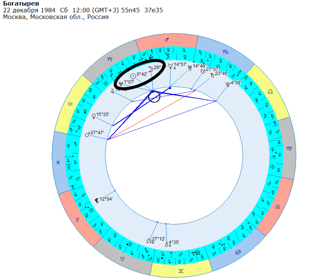 Космограмма М. Богатырёва.