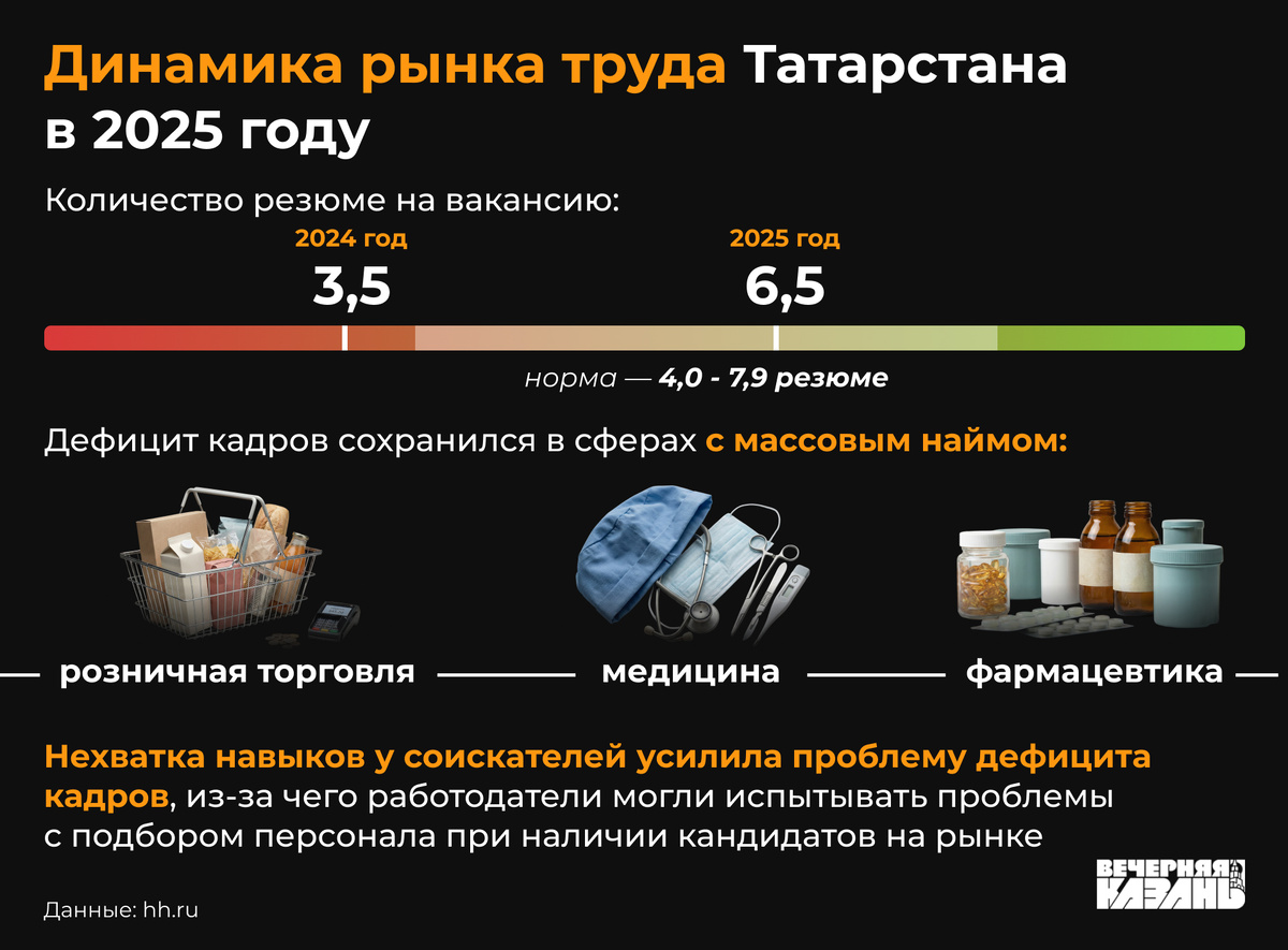    Егор Затеев / ИД «Вечерняя Казань»