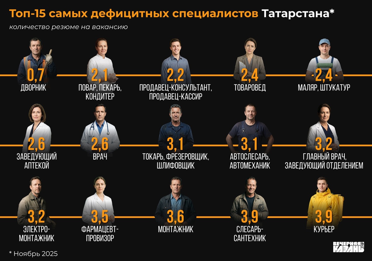    Егор Затеев / ИД «Вечерняя Казань»