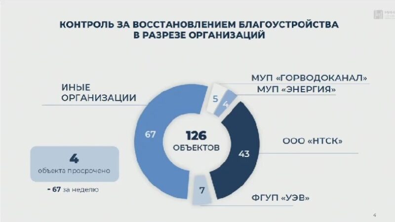    Фото: мэрия Новосибирска