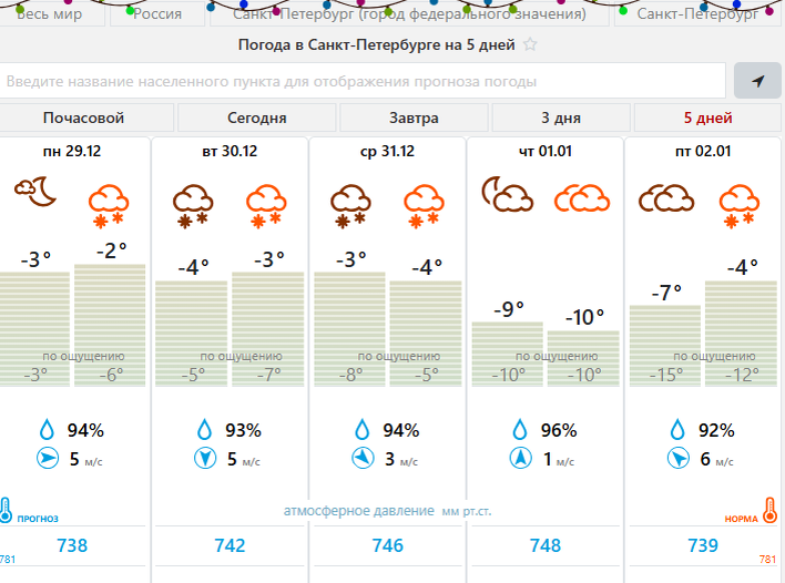    В новогоднюю ночь в Петербурге ожидается мороз, но без снегопада. Автор фото: meteovesti.ru