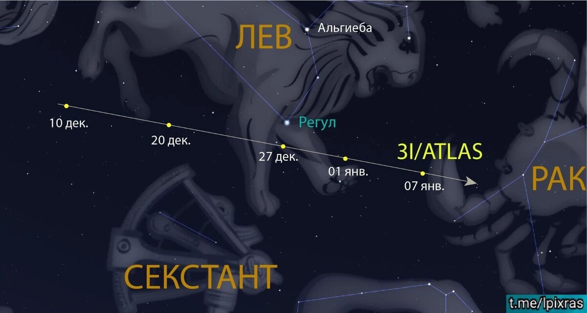    Перемещение 3I/ATLAS по звездному небу в декабре 2025 — январе 2026   Лаборатория солнечной астрономии ИКИ РАН и ИСЗФ СО РАН
