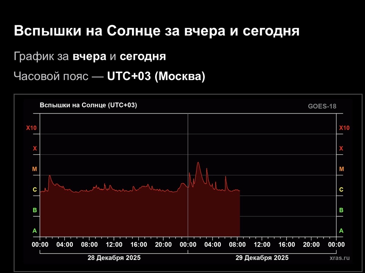 Информация с https://xras.ru