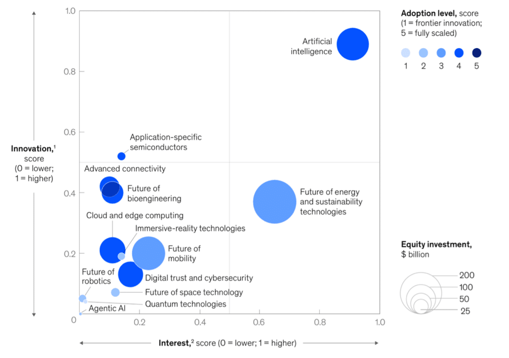 Источник: vistage.com