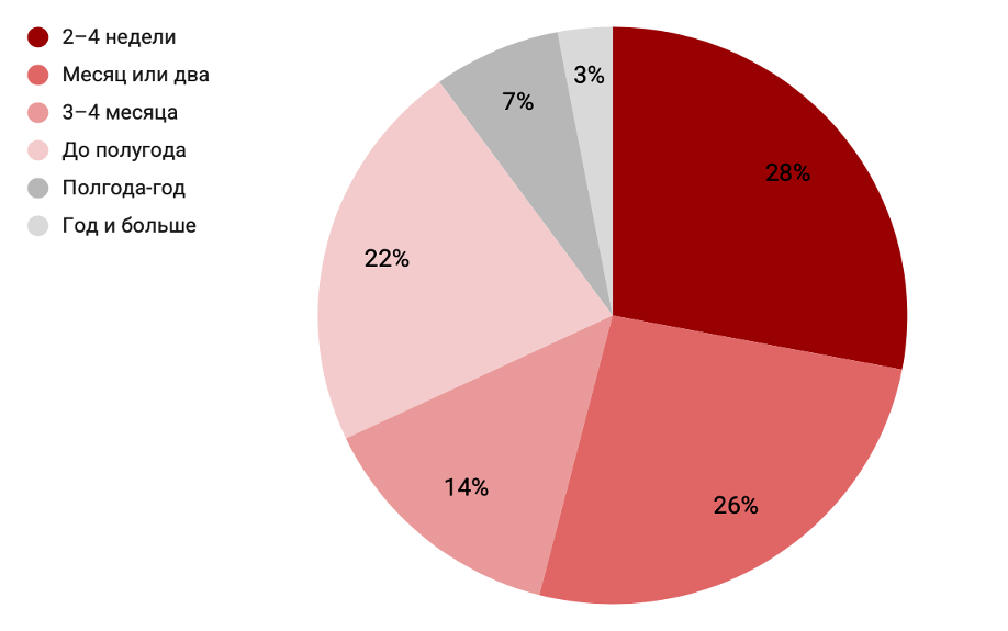    «Жилфонд» и «Выберу.ру»