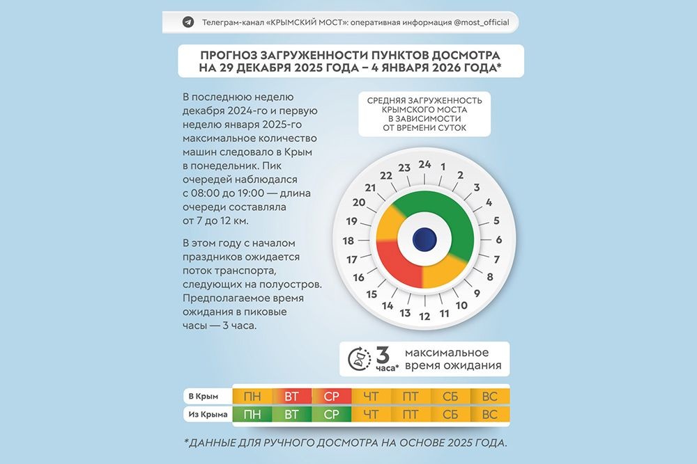    Пресс-служба Крымского моста