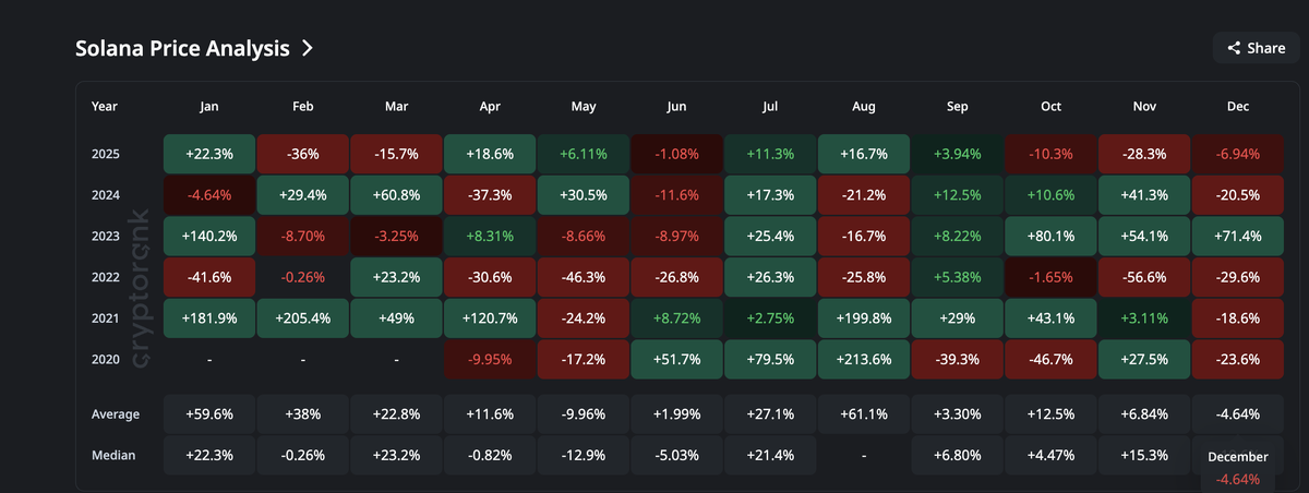    Красный декабрь — зеленый январь Нарратив: CryptoRank Ananda Banerjee