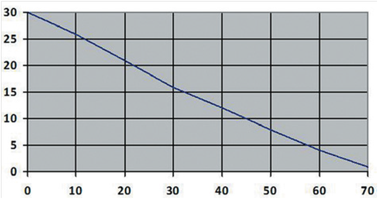 Мощность, Вт/м