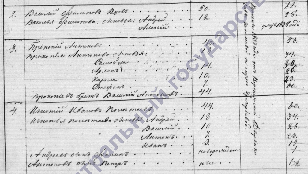 Под № 3 семья моего предка.