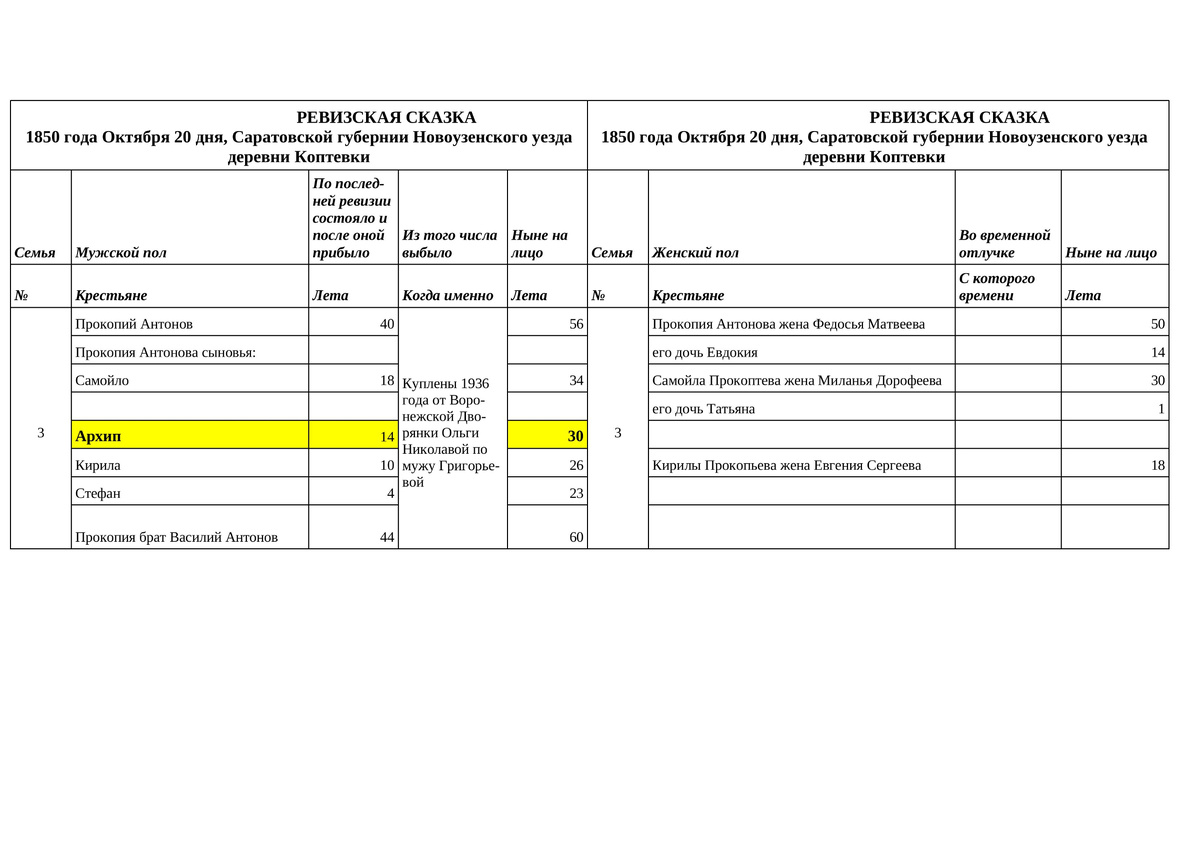 Таблица к Фото 1 и Фото 2