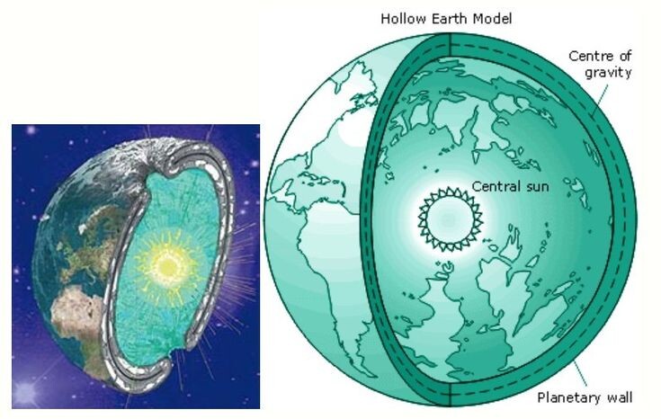 Модель полой Земли. Доказательства