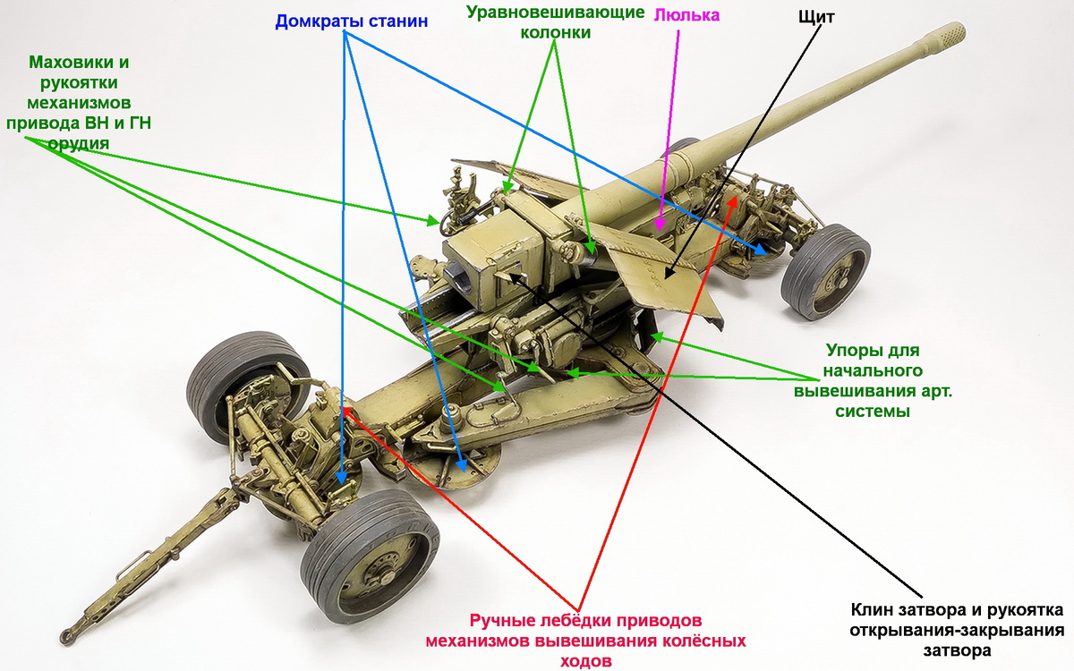 128-мм ПТО Рак 44 на лафете Круппа в транспортном положении. Стрелками отмечены некоторые важные конструктивные элементы арт. системы.