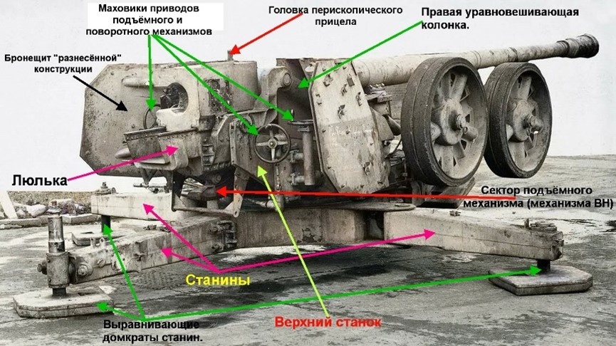 128-мм ПТО Рак 44 на лафете «Рейнметалл» (Мейланд) в боевом положении. Стрелками отмечены некоторые важные конструктивные элементы арт. системы.
