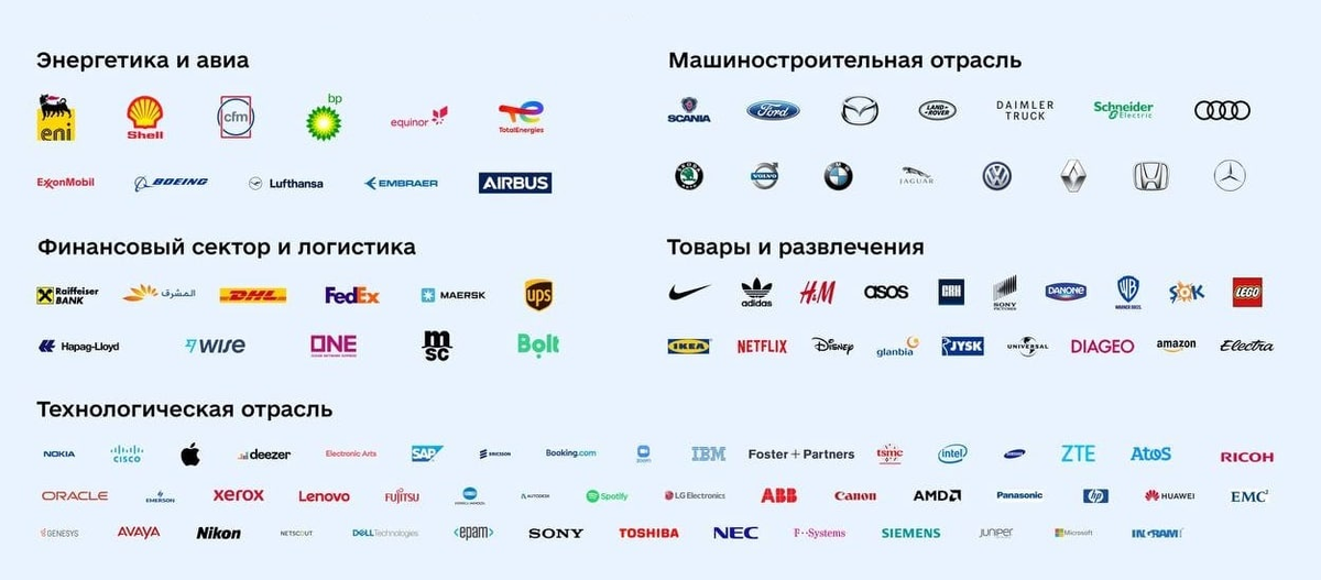 Компании, которые покинули рынок РФ (Источник: choco-boom.ru)