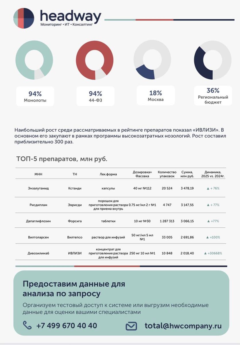 *Данные актуальны на 16 декабря
