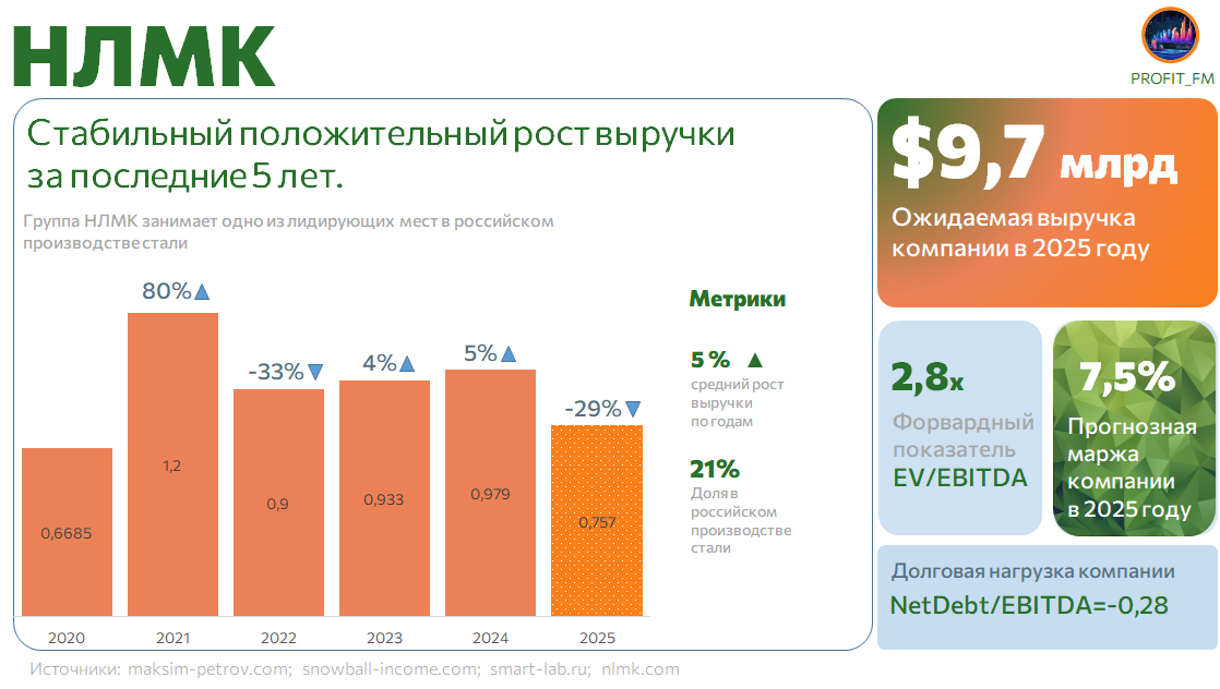Новолипецкий Металлургический Комбинат