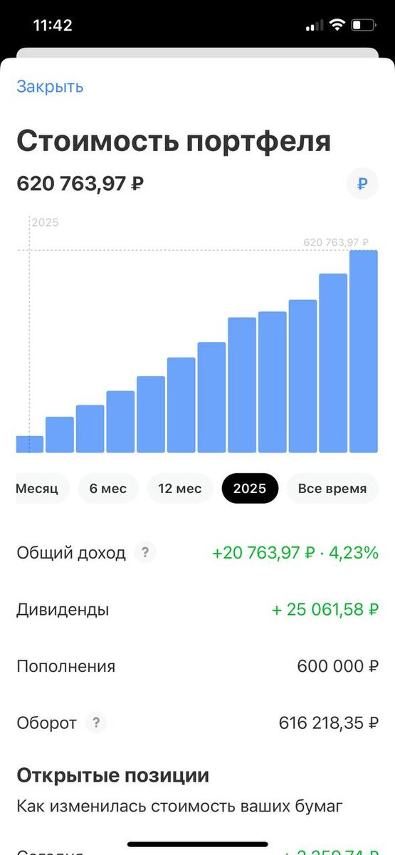 Стоимость портфеля