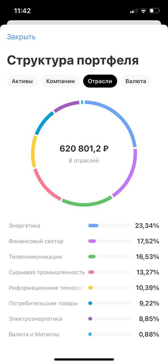 Структура портфеля по отраслям