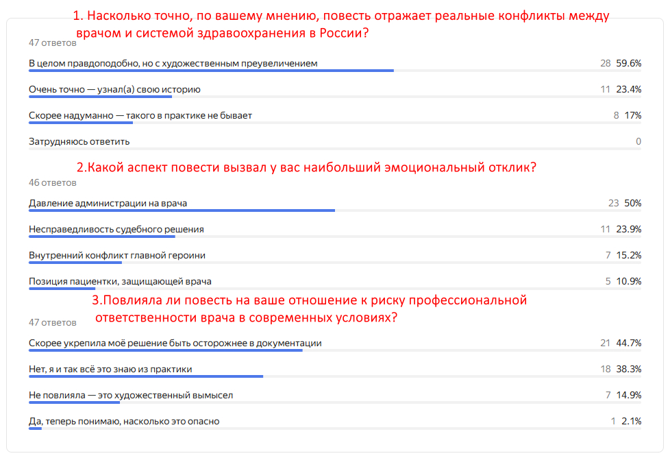 Результаты опроса за период 24.12.25- 29.12.25 
