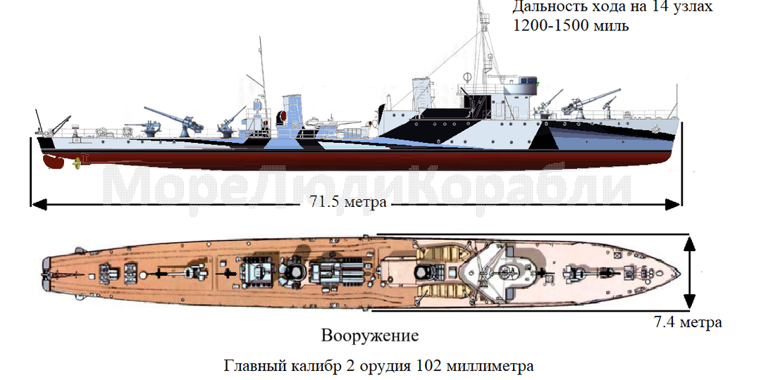 Сторожевой корабль "Гроза"