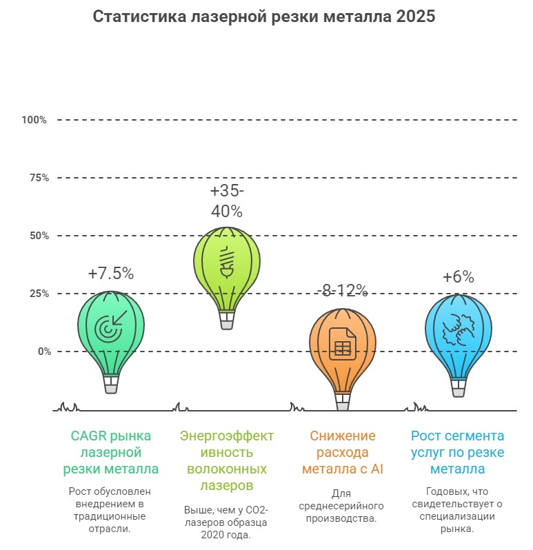 Инфографика - статистика лазерной резки металла 2025 года