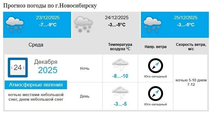    В ближайшие дни сильных морозов не ожидается   meteo-nso.ru