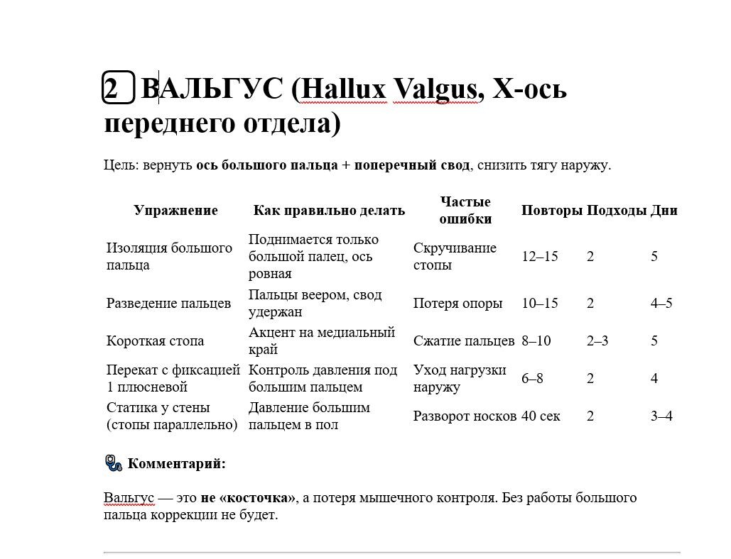 ВАЛЬГУС (Hallux Valgus, X-ось переднего отдела)
