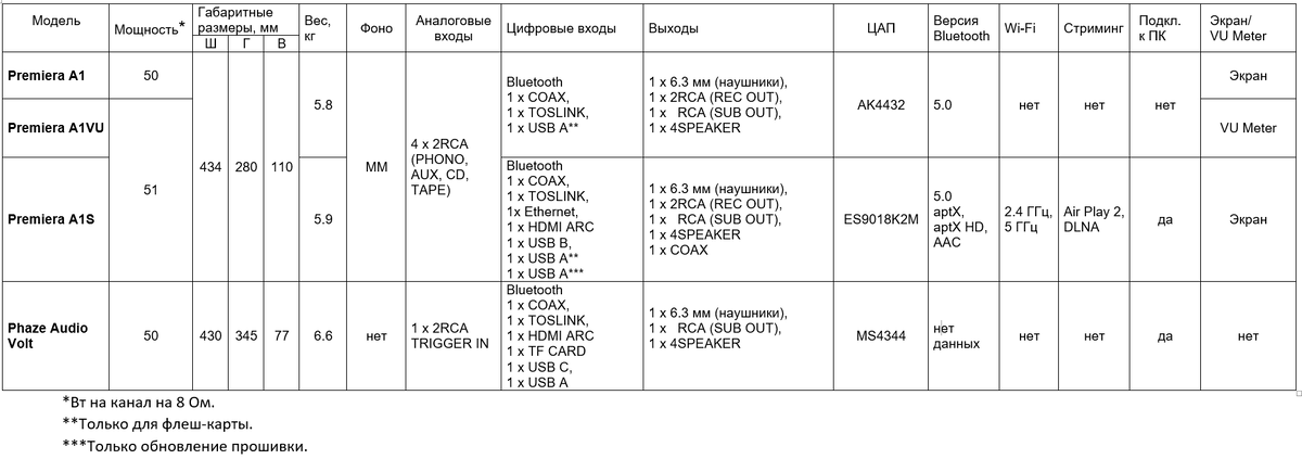 Нажмите на изображение для увеличения. 