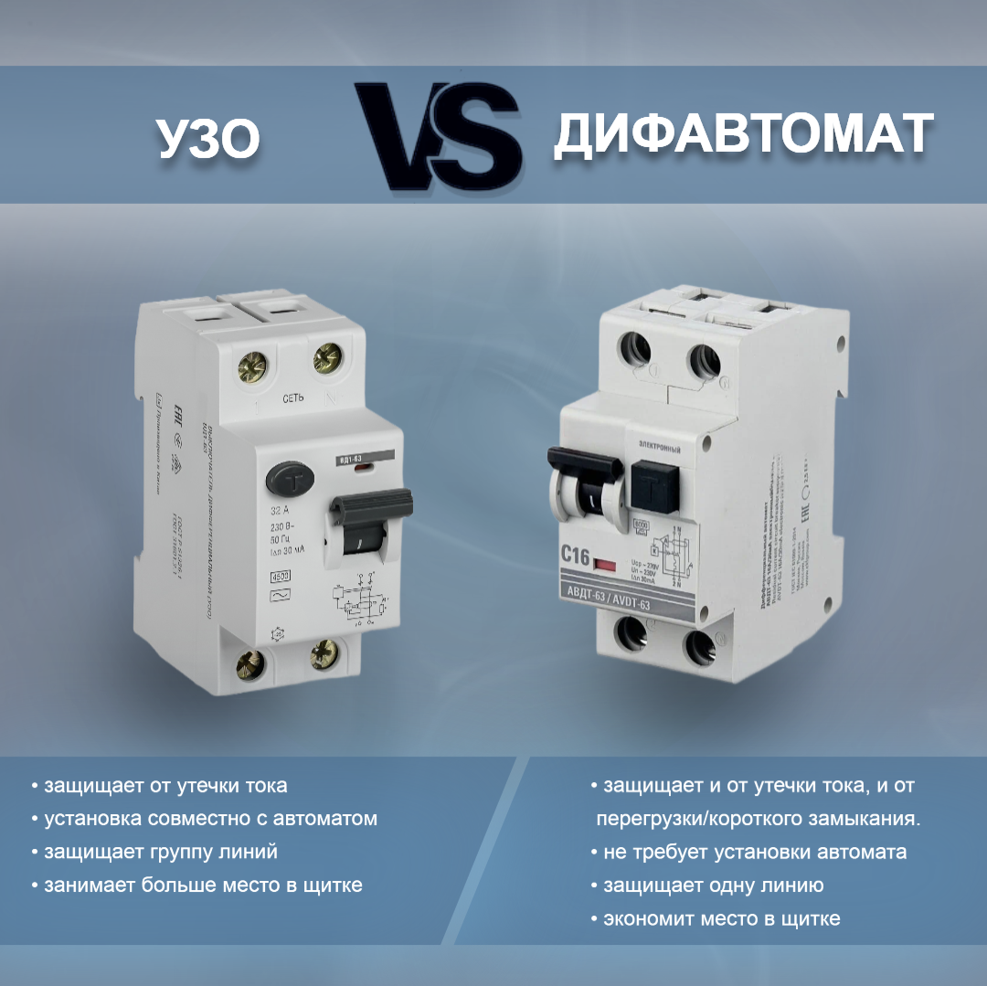 Отличие УЗО от дифавтомата 