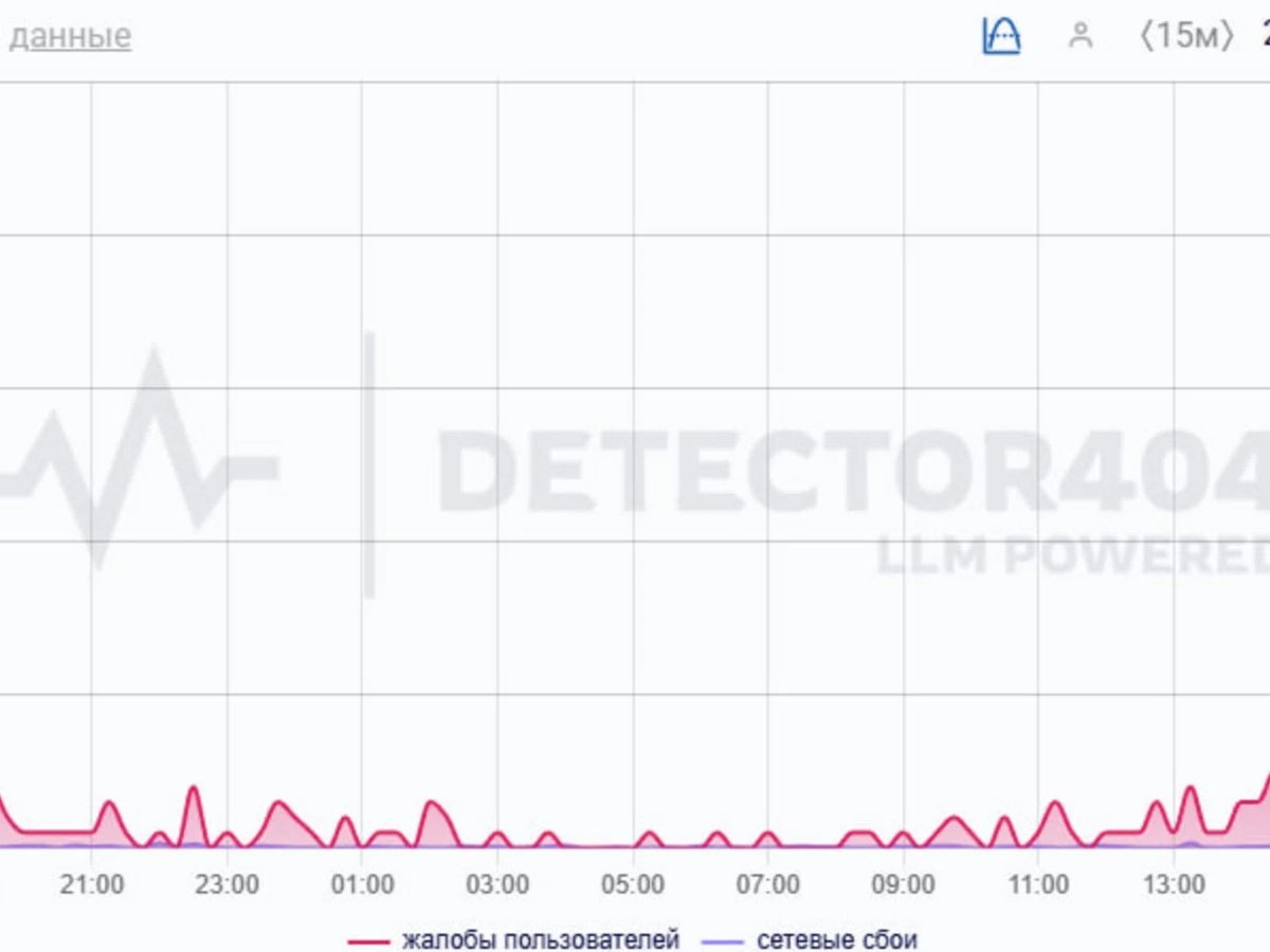    Жалобы на сервисы Т-банк стали фиксироваться после 14:30 по мск