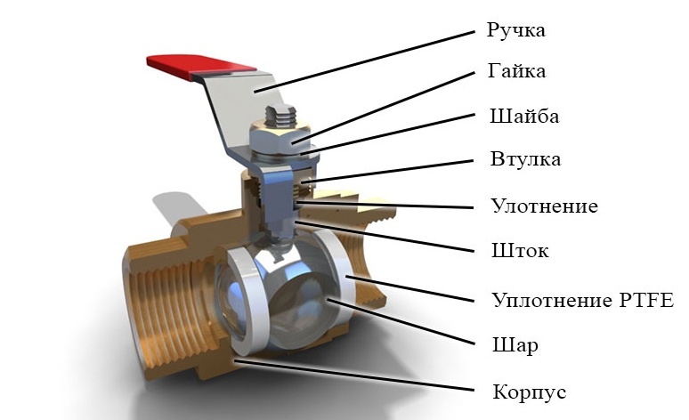 Схема шарового крана