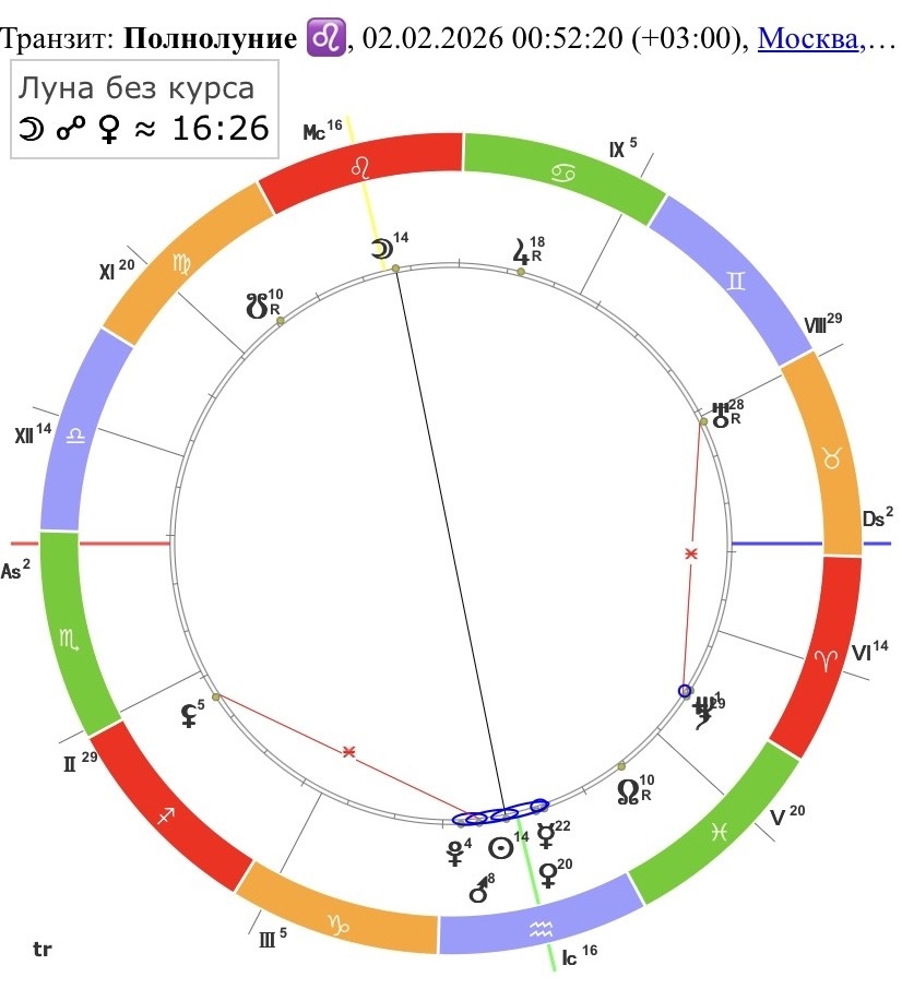 Полнолуние во Льве 2 февраля 2026 года